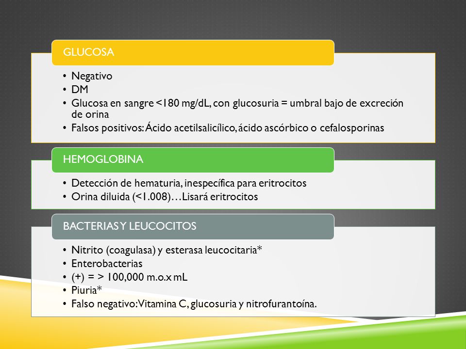 Positivo leucocitos en orina